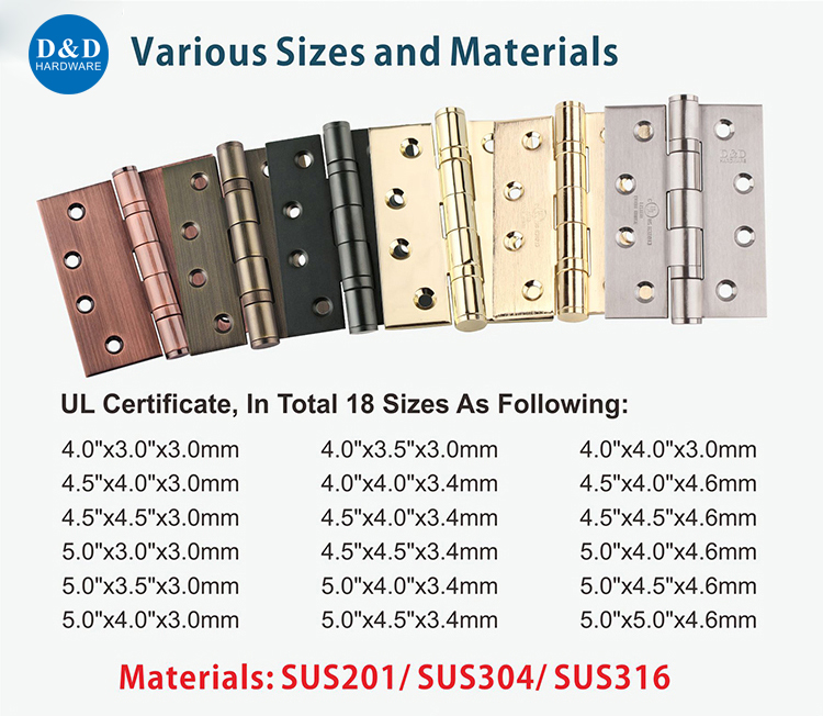 Different Types of Hinges шар